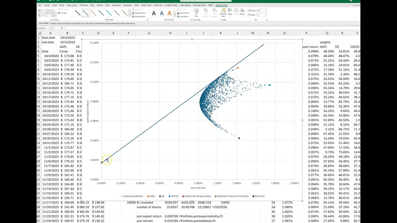 Graph the efficient frontier and capital allocation line for a  three stock portfolio using Excel.