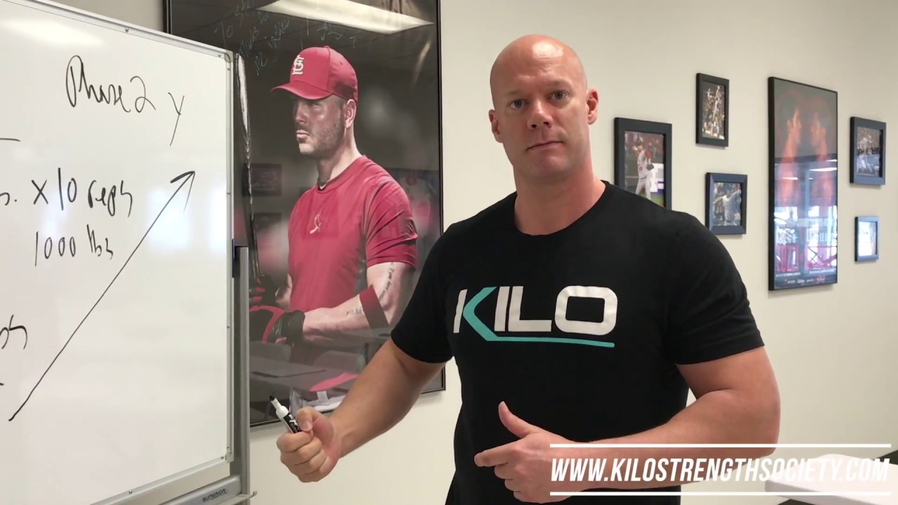 Periodization for Fat Loss