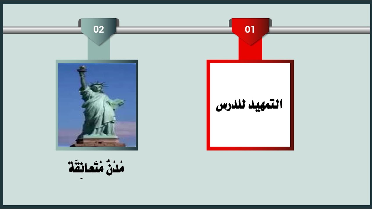...(عربي بؤلى 10... فهم نص مسموع (التمهيد إلى النص: مدن متعانقة