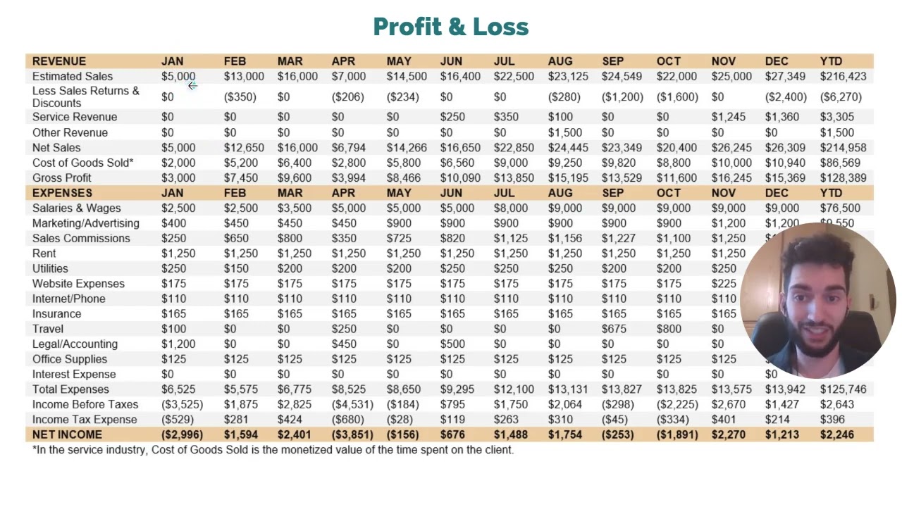 Financial Plan MOOC