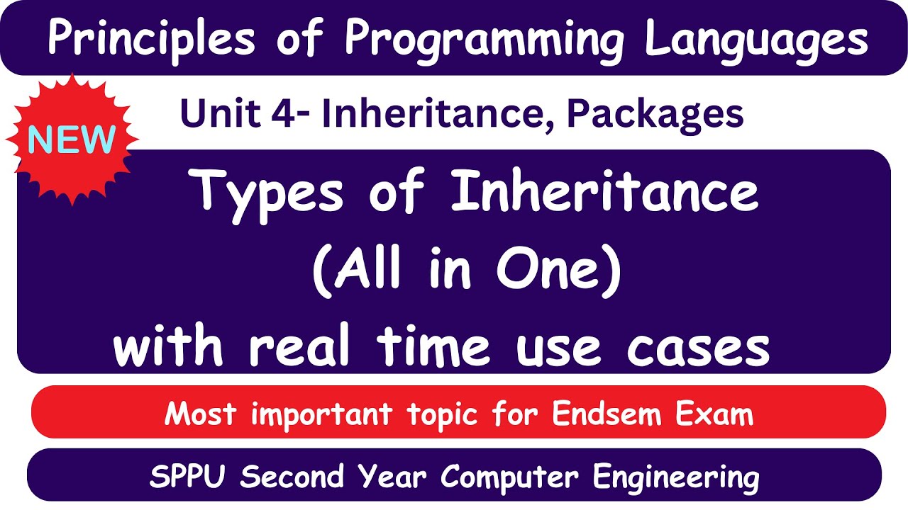 sppu ppl unit 4 types of inheritance in java