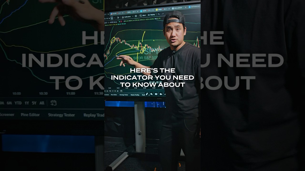 How to Use VWAP the Right Way #vwap #daytrading
