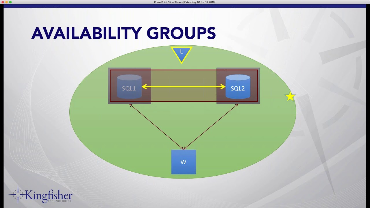 Extending Your Availability Group for Disaster Recovery - Ed Leighton-Dick