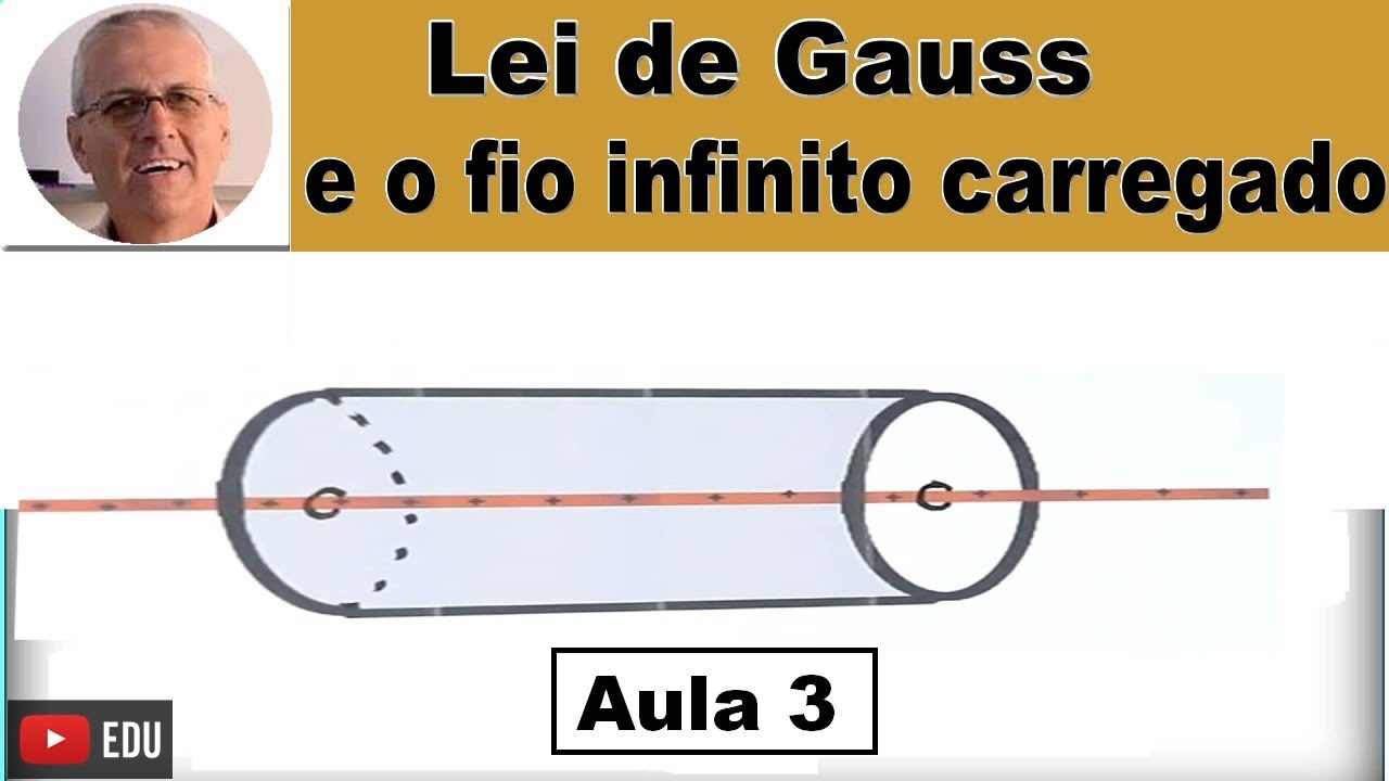 GRINGS -   Campo Elétrico no fio infinito com a Lei de Gauss  - ( Aula 4 )