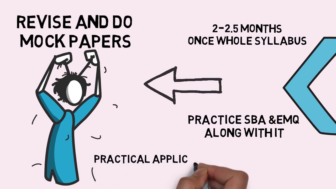 MRCOG part 2 exam preparation summary (update august 2019 ..AOT now required only for part 3 exam.)
