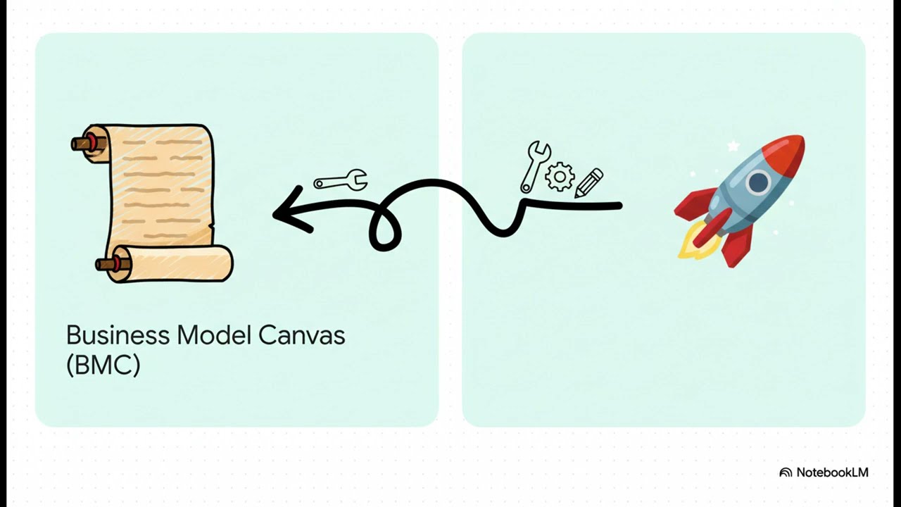 🎓 Фреймворк № 12 Lean Canvas  Компас стартапа