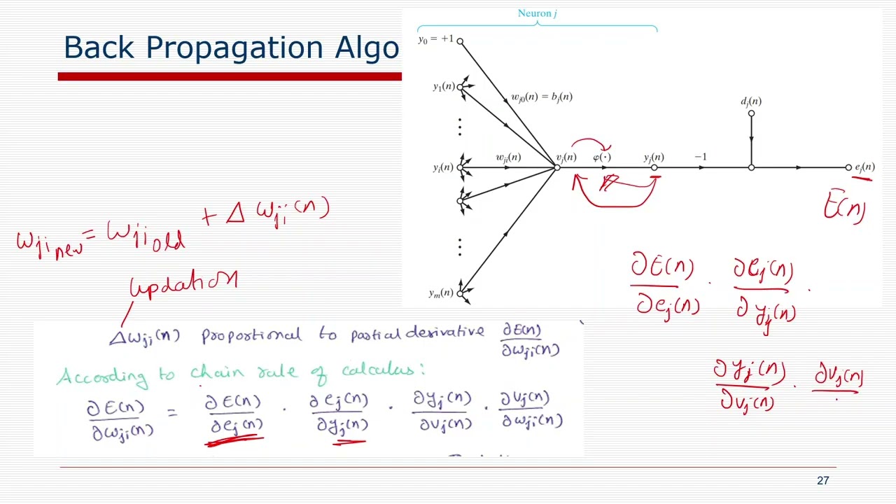 Unit-2-2 BackPropagation Algorithm