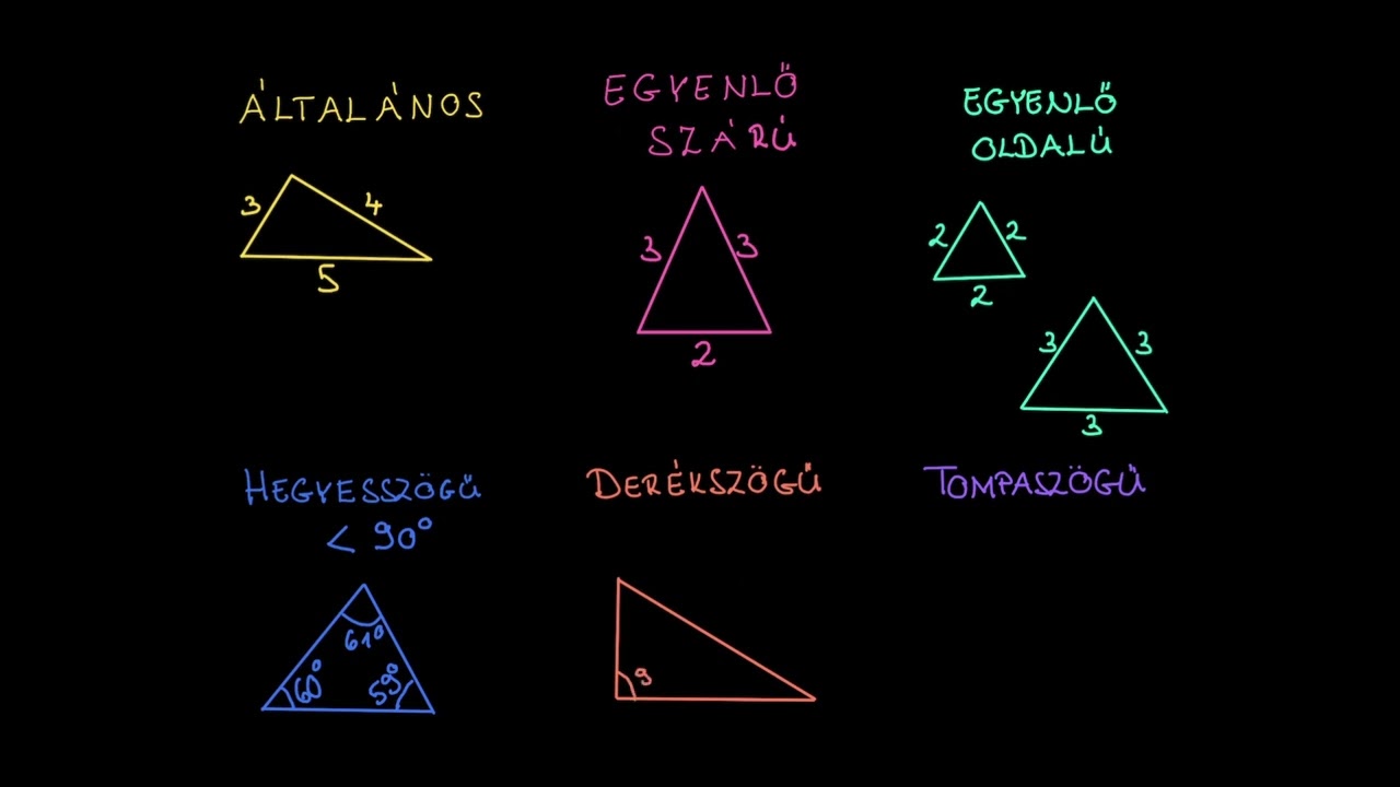 A háromszögek csoportosítása | Geometria és mérés | Matematika | Khan Academy magyar