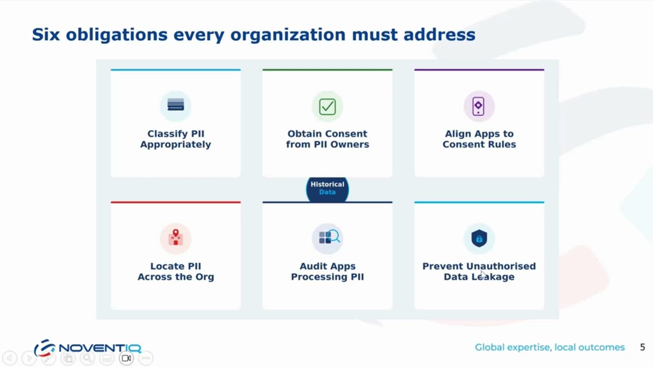 [Webinar] A Practical Guide to DPDP Compliance and Organizational Readiness