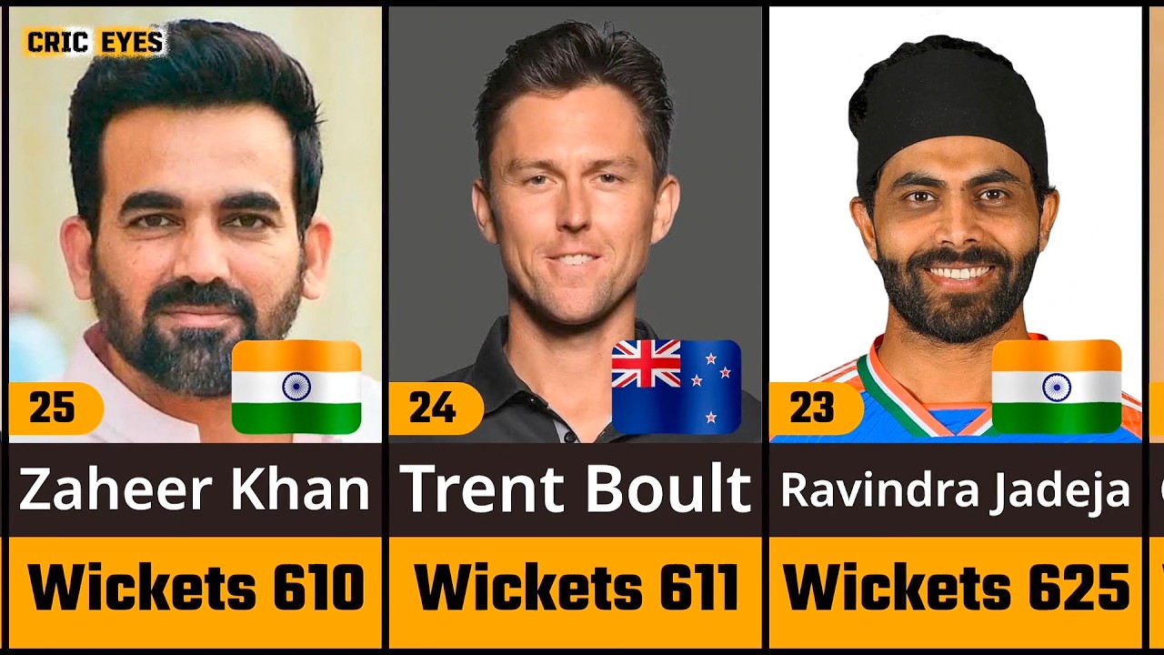 Who Took MOST Wickets in Cricket History?