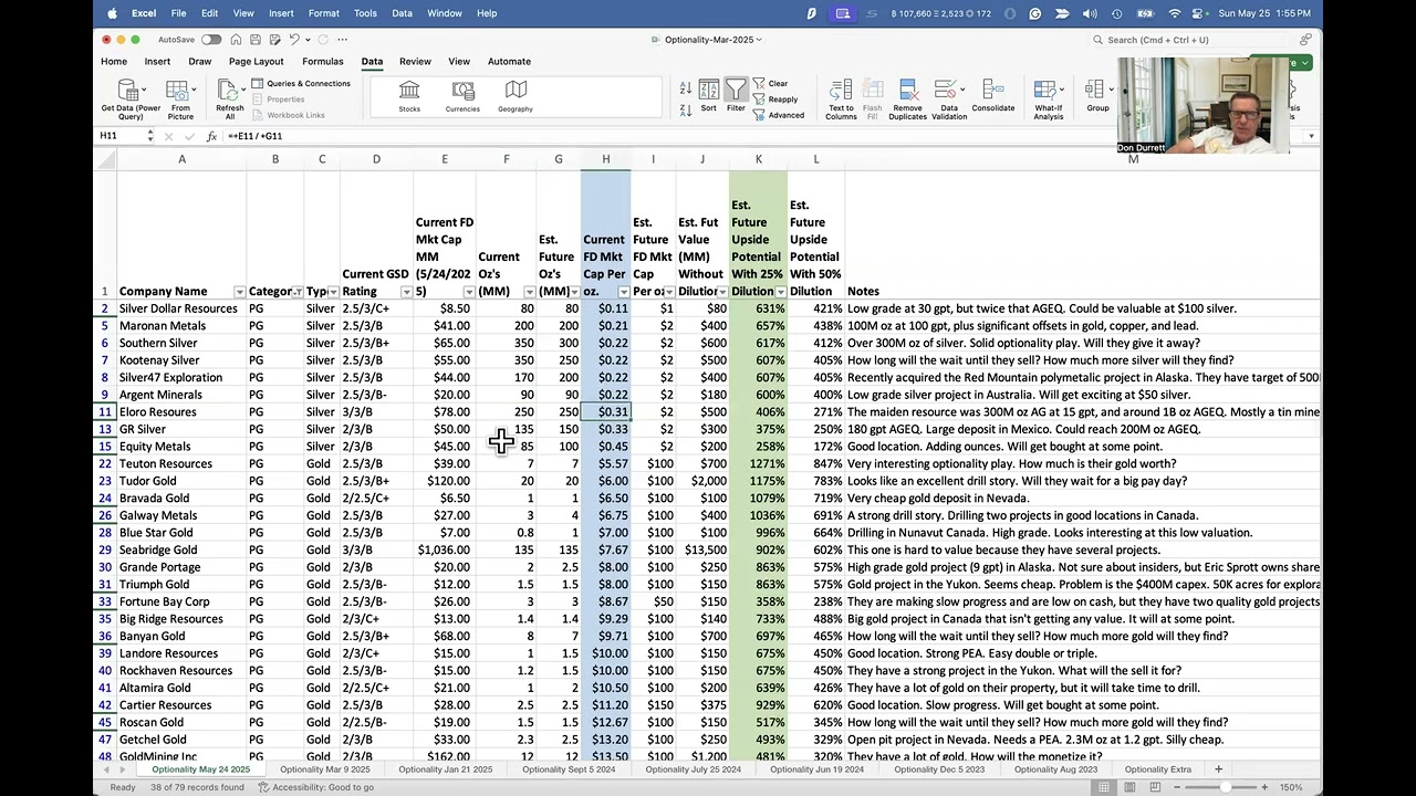Updated Optionality List (May 2025)