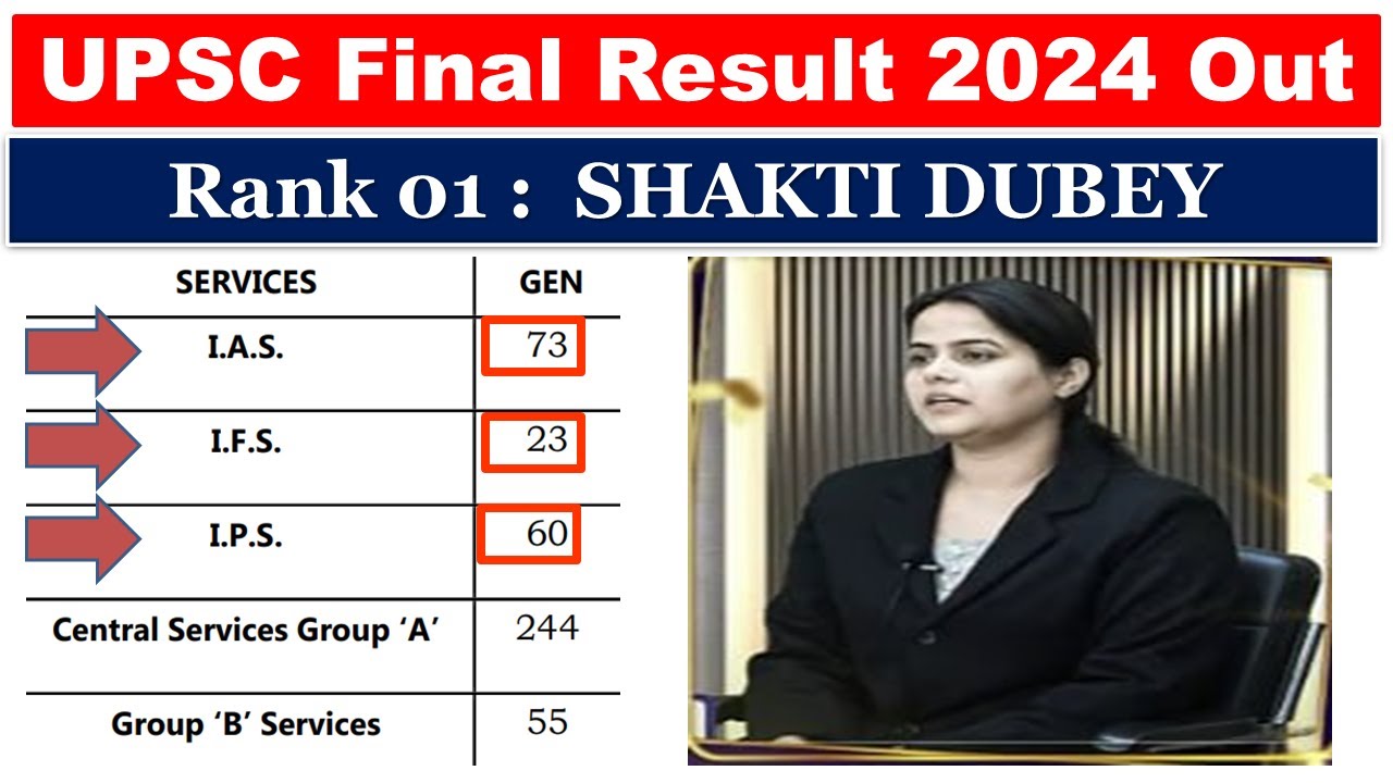 UPSC Final Result 2024 Out |  Rank – 01 - SHAKTI DUBEY | UPSC Topper | UPSC Final Result 2025
