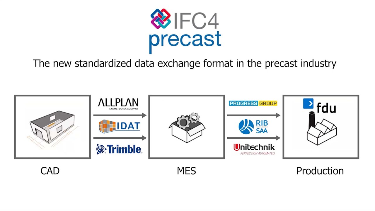 IFC4precast: New standardized data exchange format in the precast industry