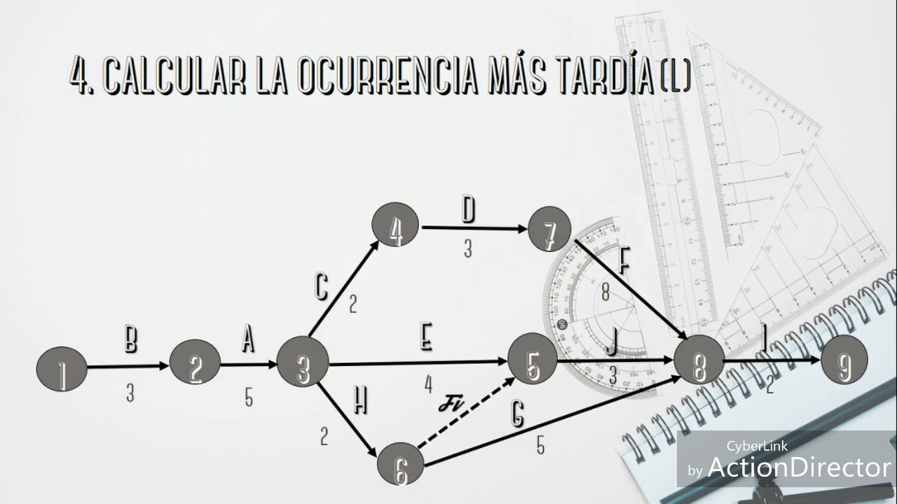 Metodo PERT CPM (ruta crítica)
