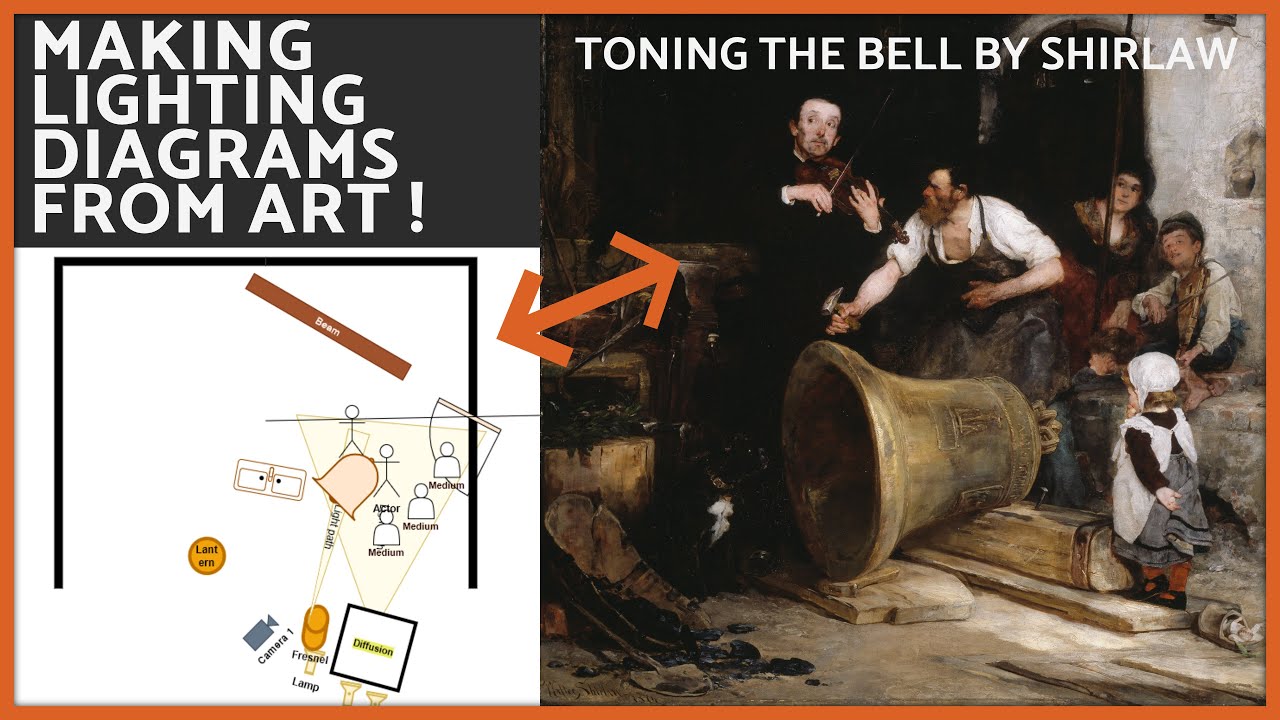 How To Light Images Like Toning The Bell by Shirlaw | Lighting Diagram for Micro Budget Filmmaking
