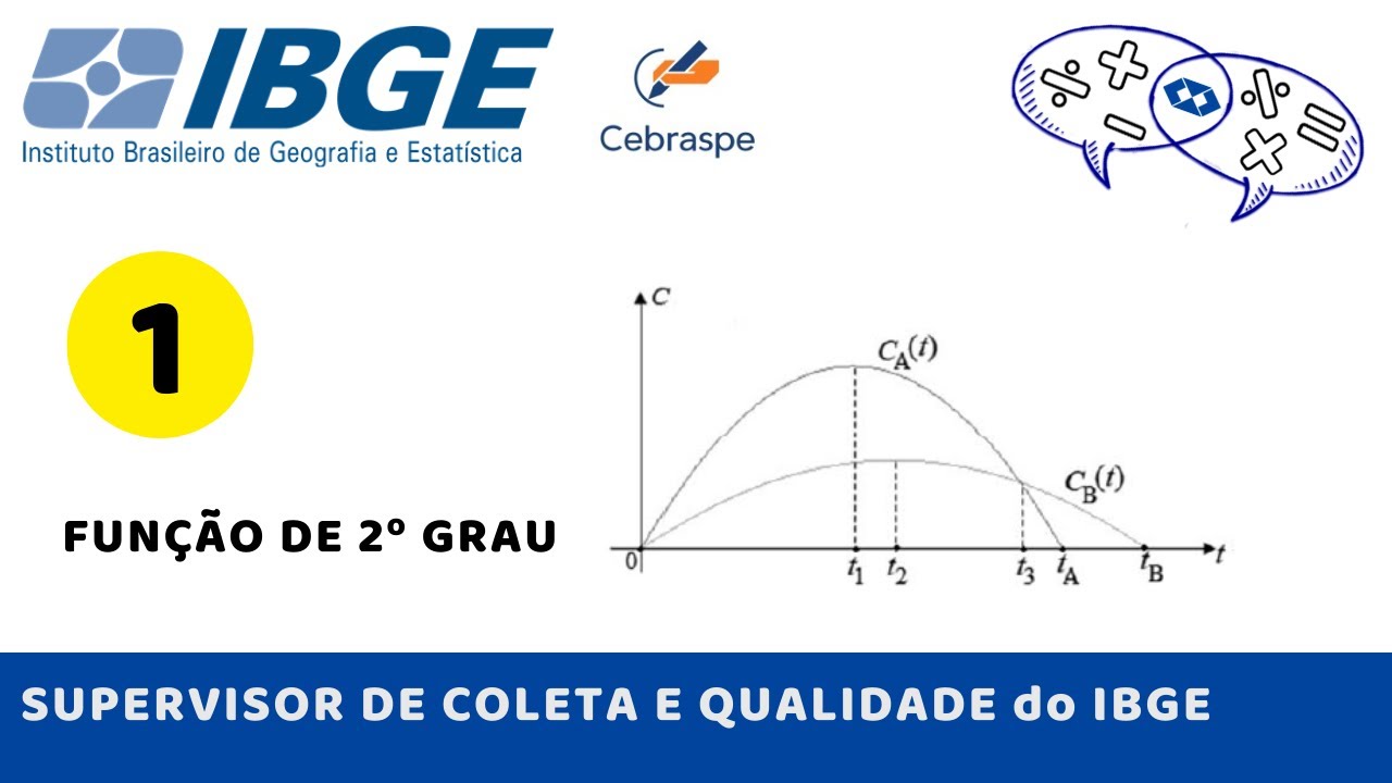 Questão 1 - Função de 2º grau - Prova Supervisor de Coleta e Qualidade IBGE 2021 (1/8) | Apreenda!