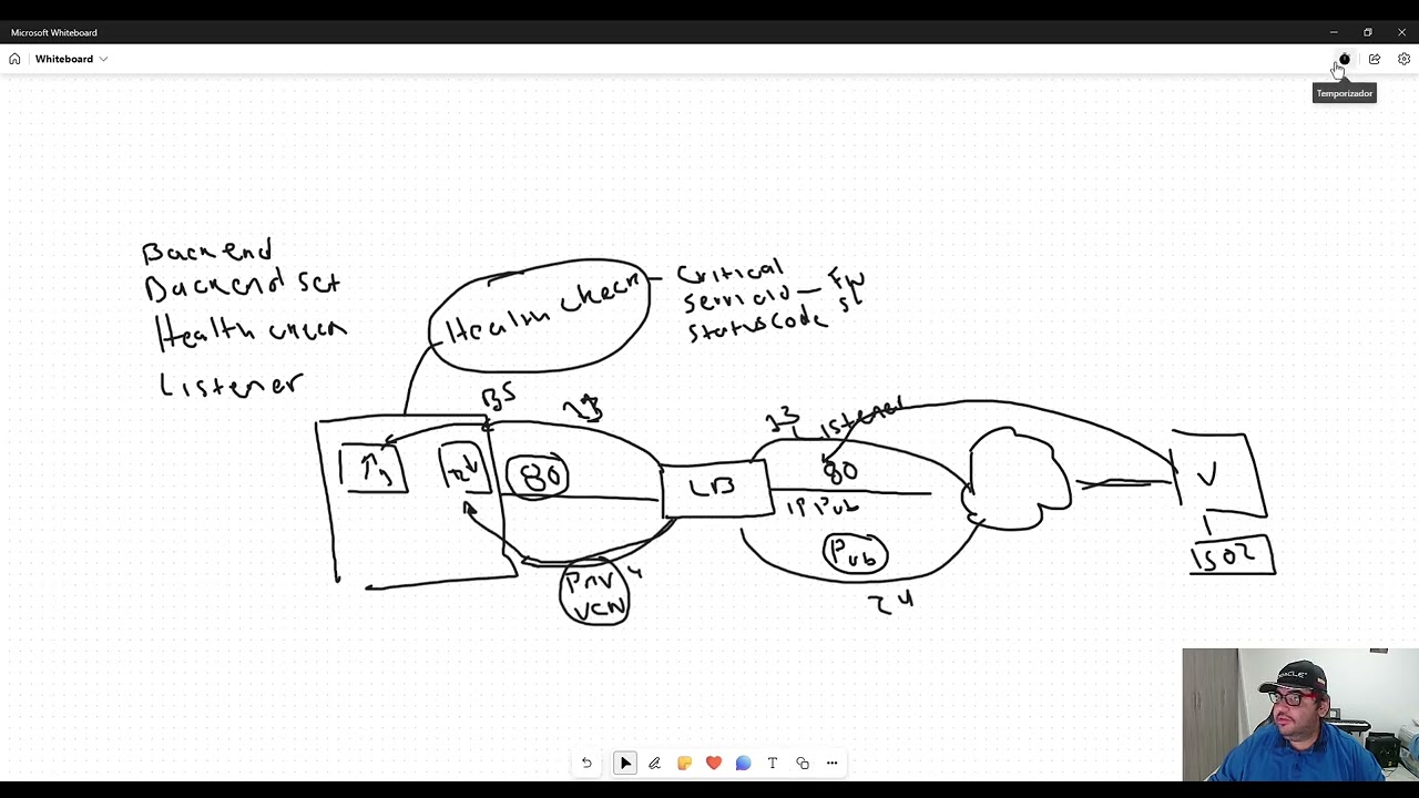 Creación de LoadBalancer y Backends - Oracle Cloud.