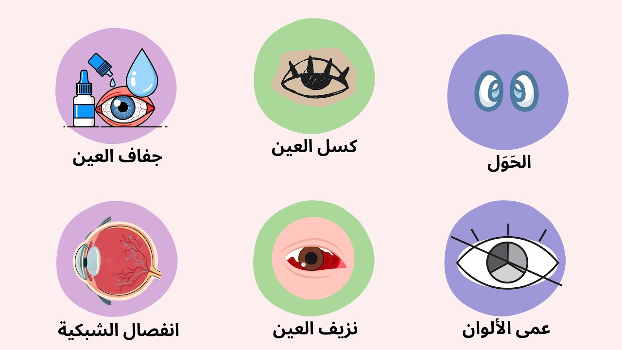 شرح كل شيء عن عمى الألوان و أمراض العين في 7 دقائق