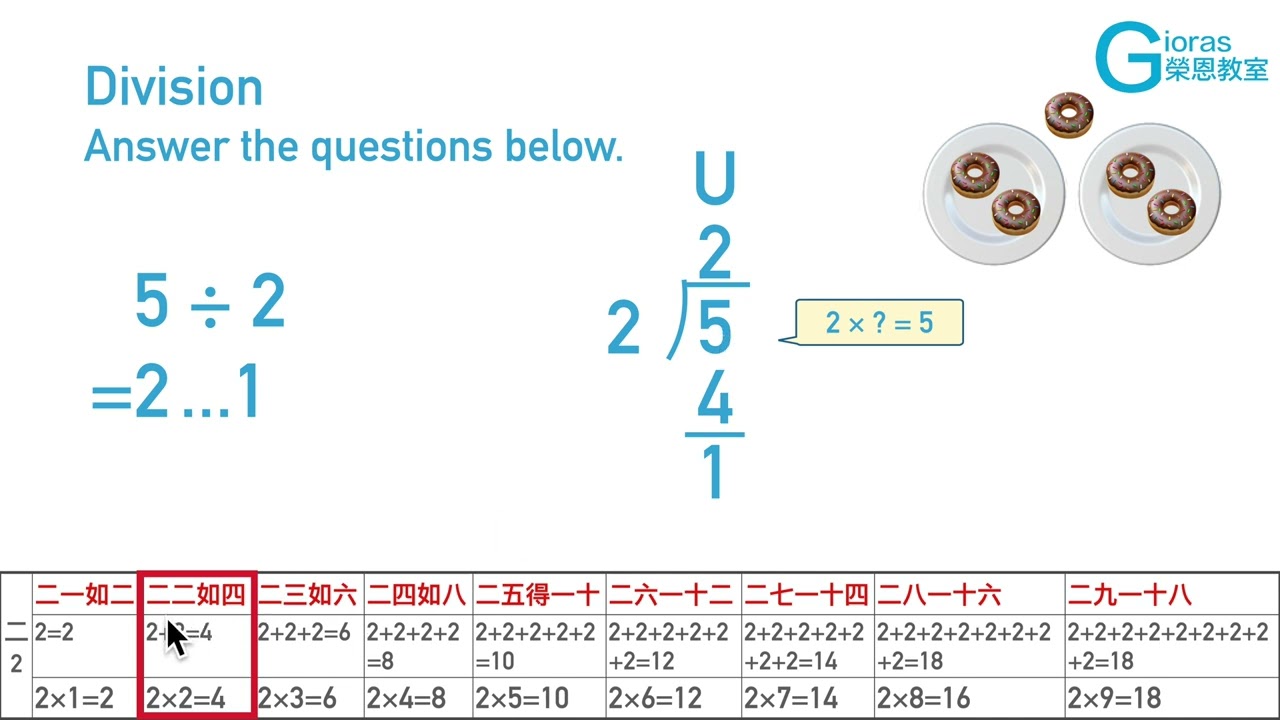 (42.1A) Division - Basics