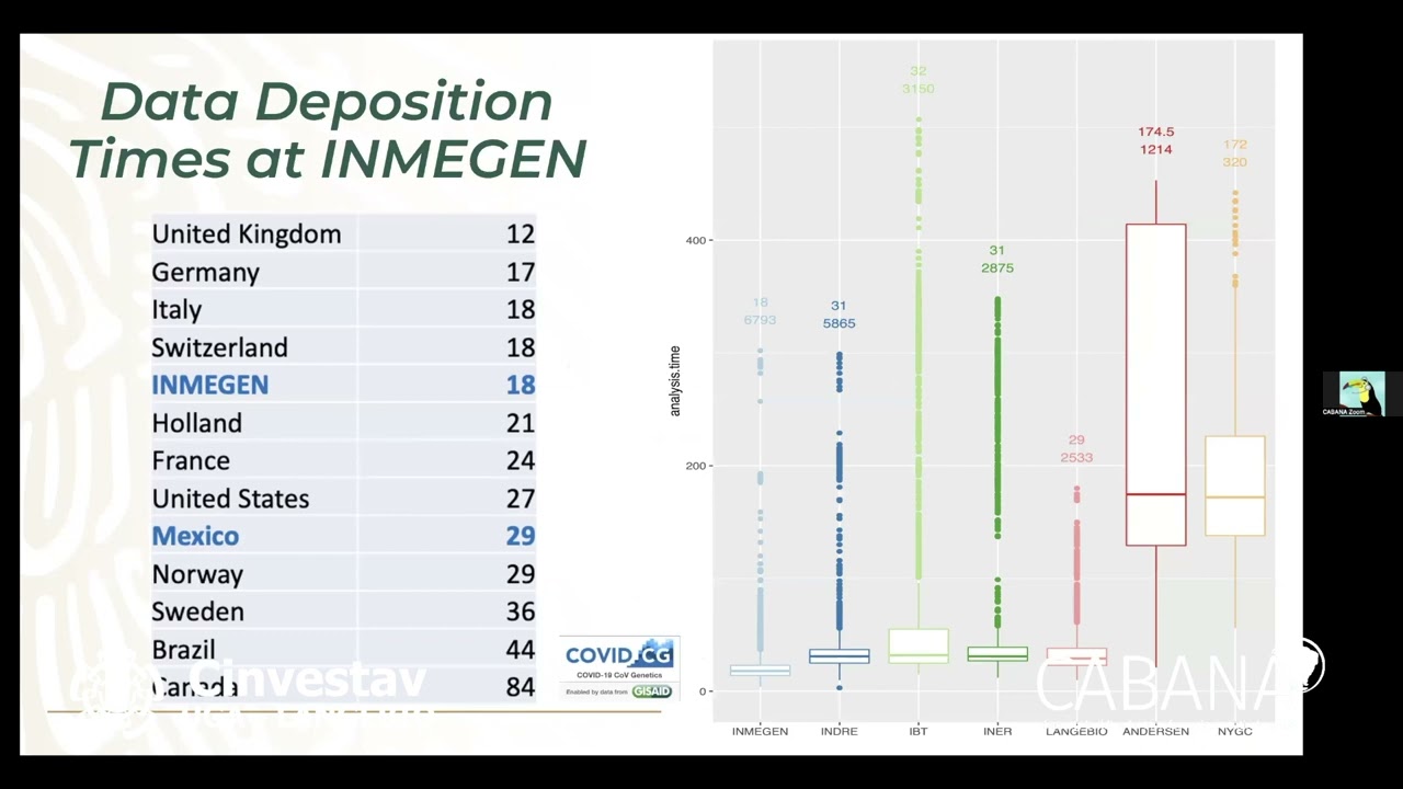 Dr  Alfredo Hidalgo  The National Institute of Genomic Medicine response against Covid pandemic