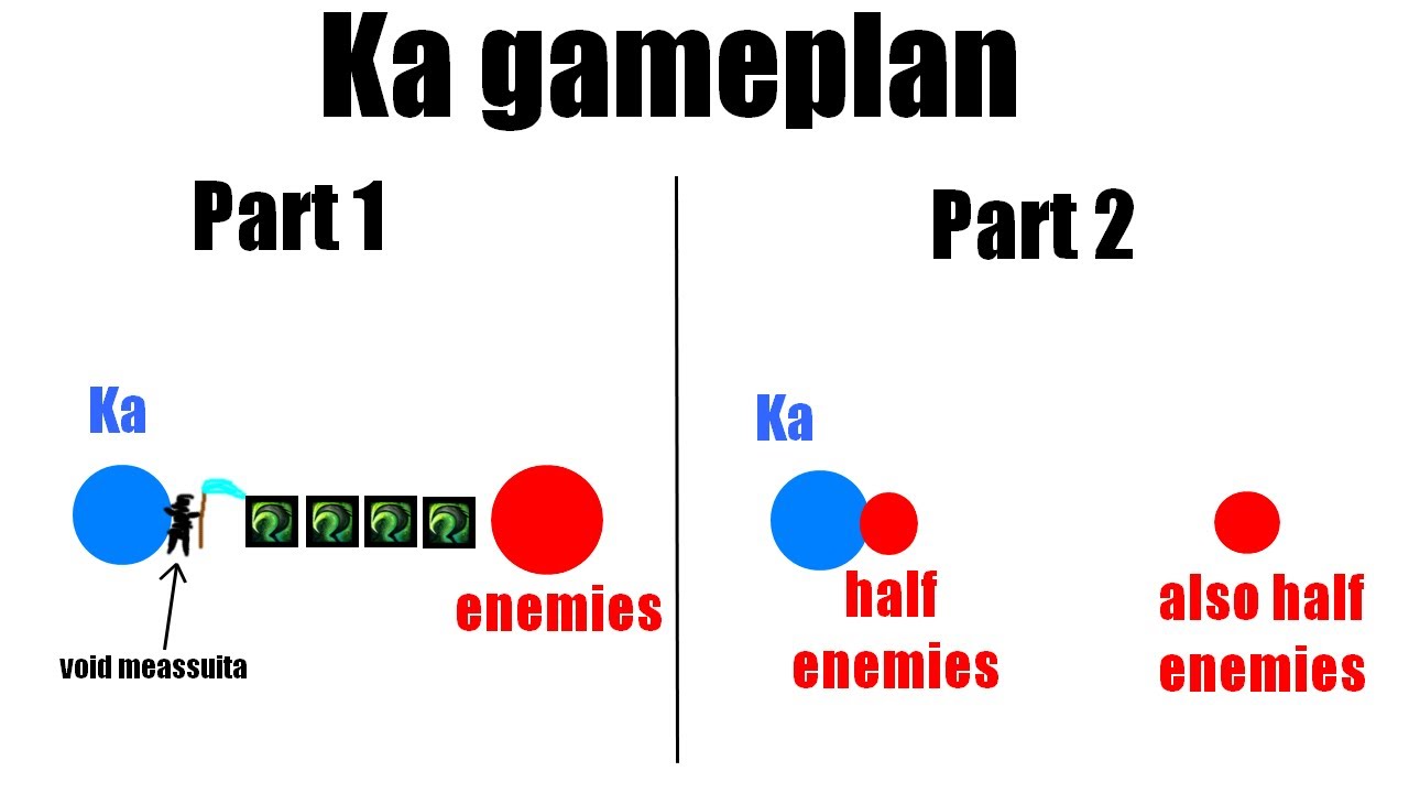 GW2 WvW - Kinguītā [Ka] 2024 - lead PoV