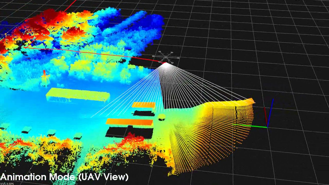 GNSS-LiDAR: Drone 3D Mapping