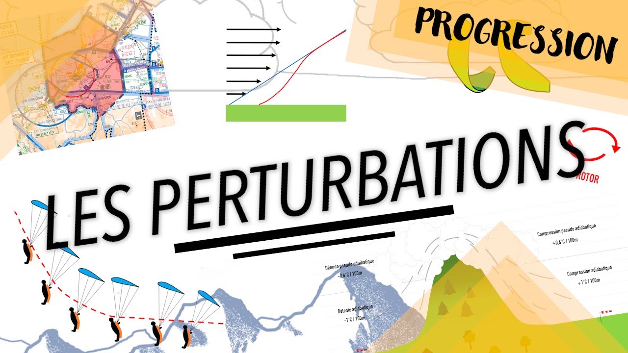 Mini cours n°4: Les Perturbations Atmosphériques