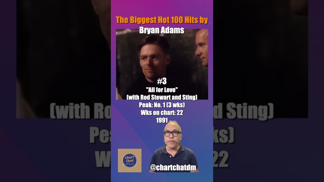 Bryan Adams - Five Biggest on the Hot 100 #bryanadams