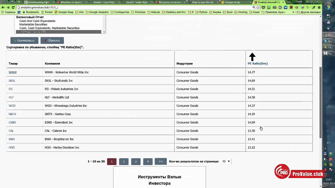 Новый Универсальный Сканер Акций Provalue Analytics