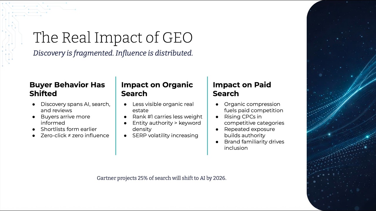 AI Search Visibility & the Path to Lead Generation