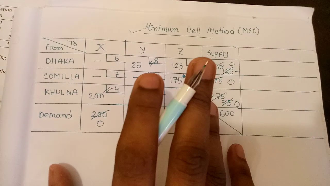 Transportation Method : Minimum Cell Cost Method