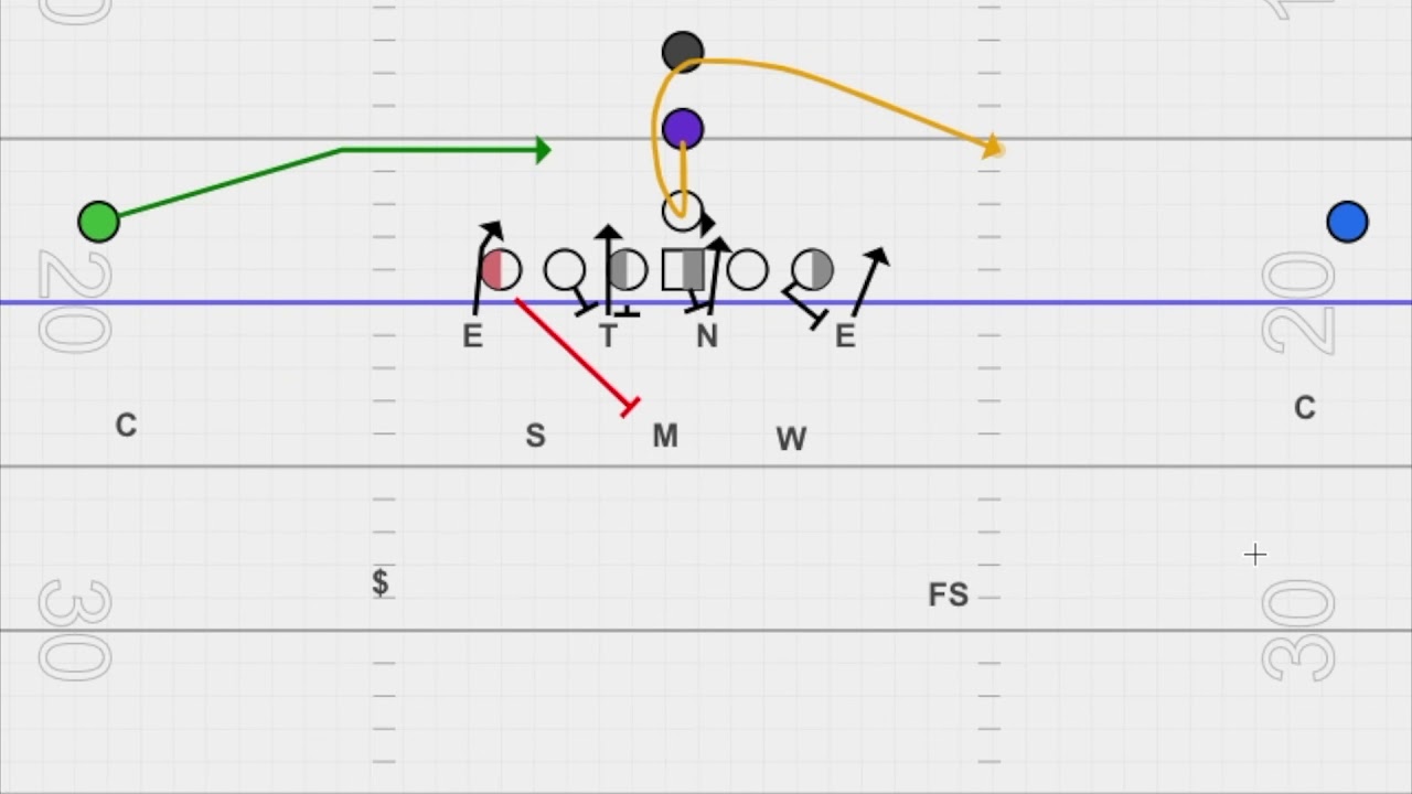 Chalk Talk Football: 4-3 Defense Run Fits