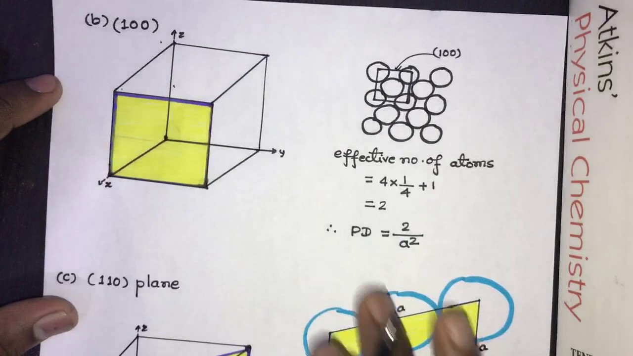 CRYSTALLOGRAPHIC PLANES & PLANAR DENSITY
