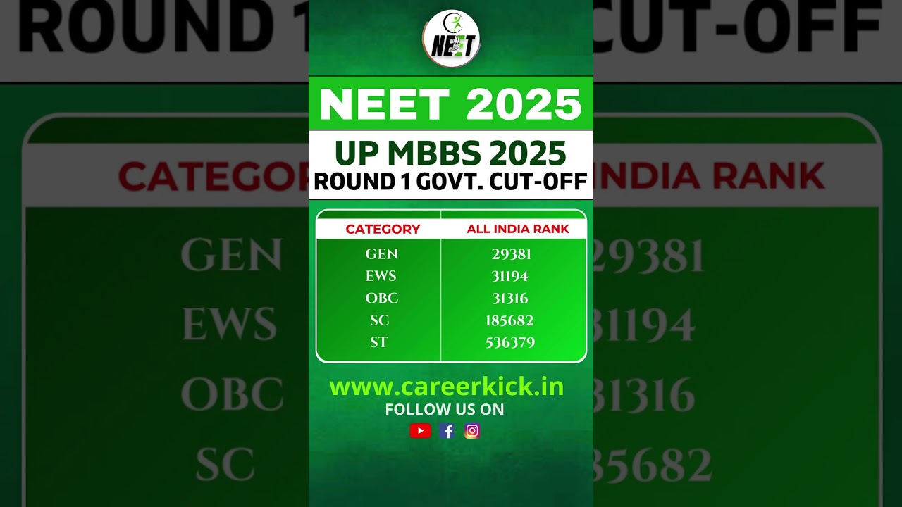 UP MBBS Round 1 Govt. Cutoff 2025 | Neet 2025 #neet2025 #mbbs #cutoff