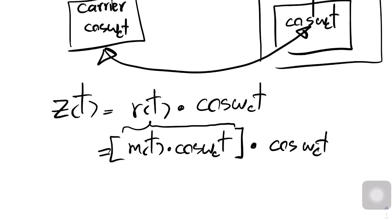 CM02 ep4 - DSBSC Modulation