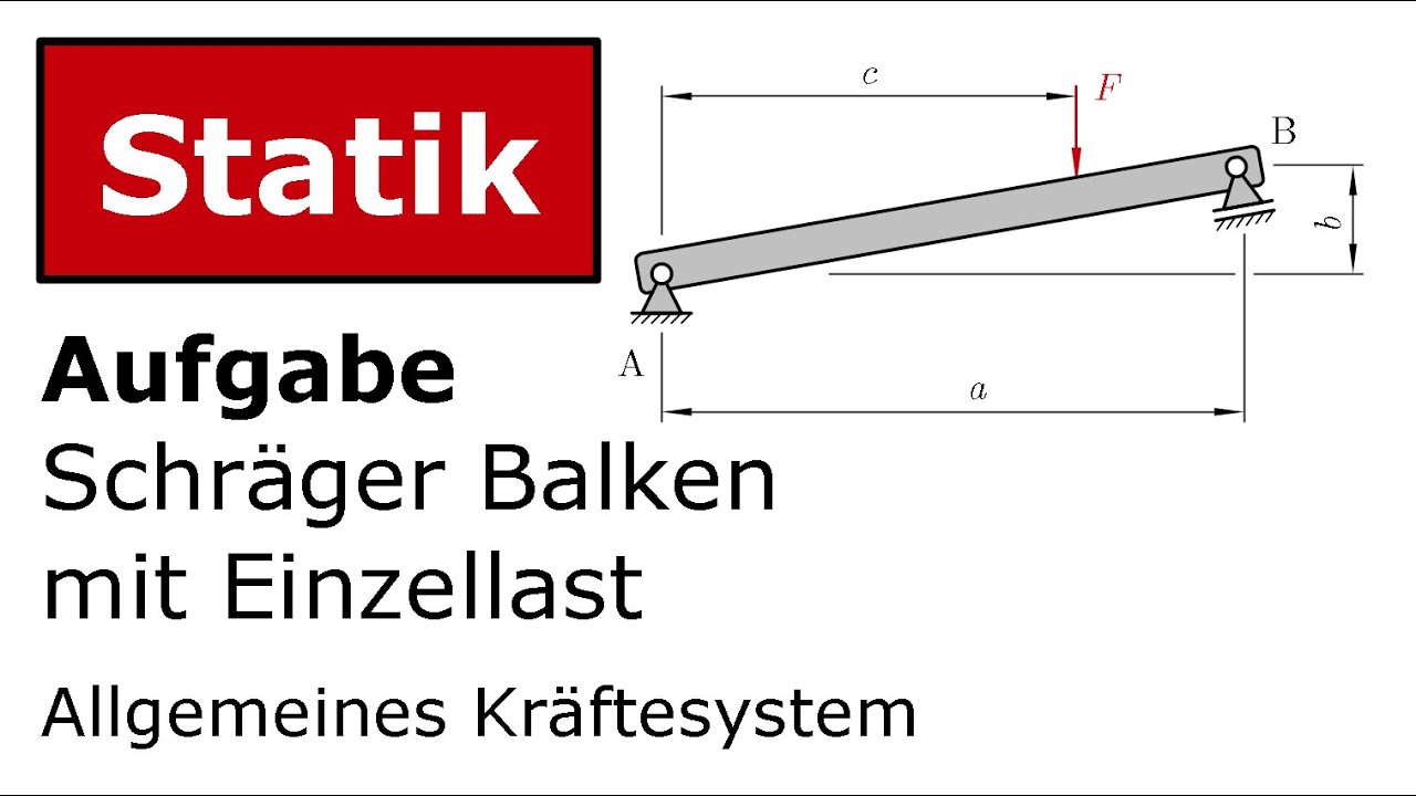 🔧 Schräger Balken mit Einzellast [Technische Mechanik, Statik, Allgemeines Kräftesystem]