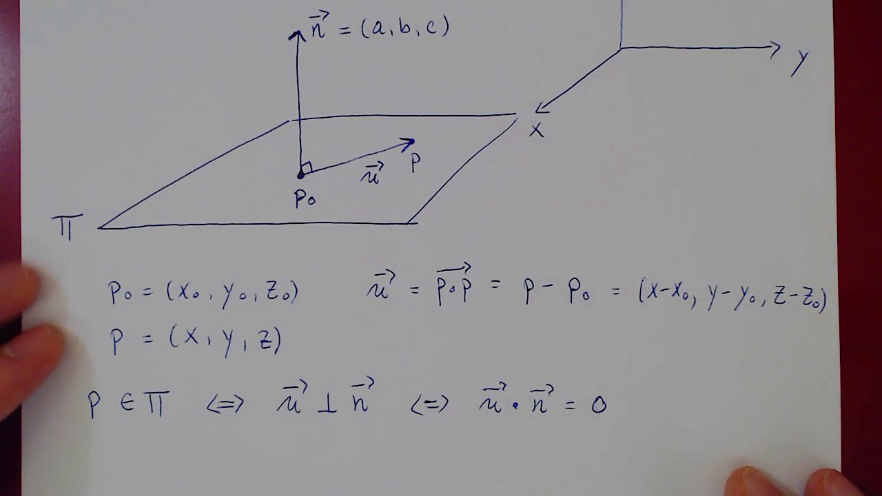 Planes in R3