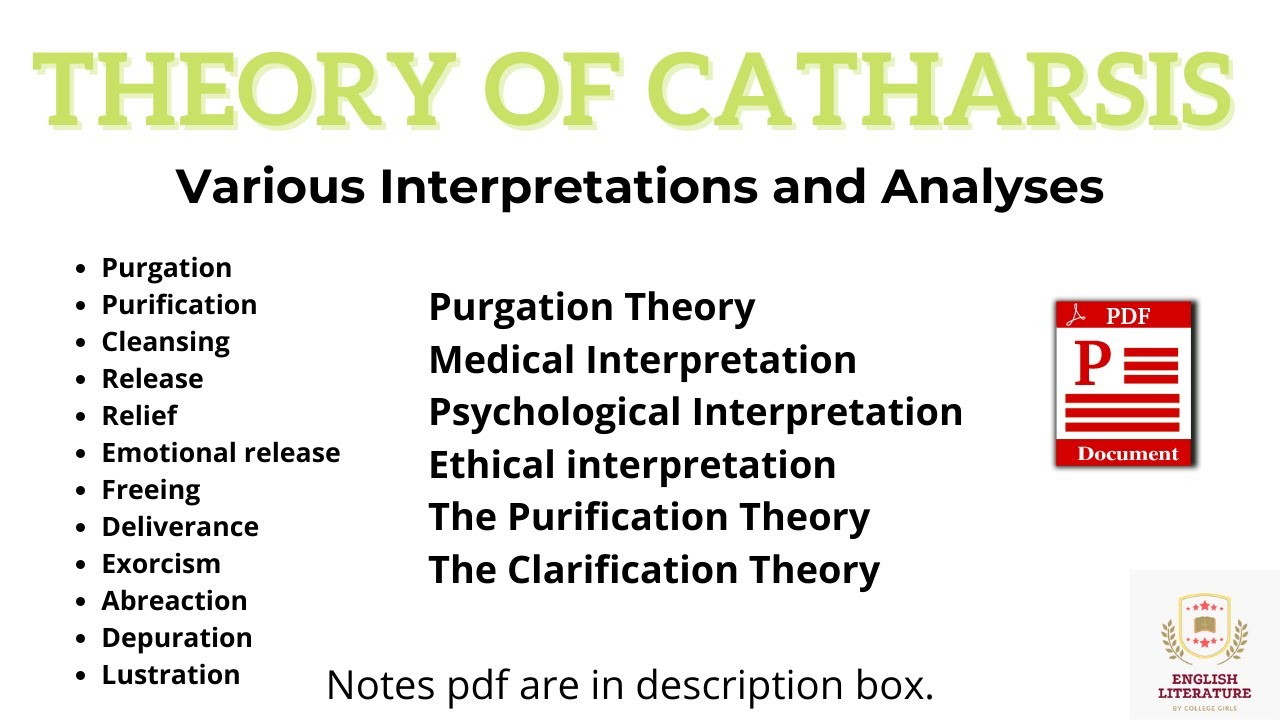 Catharsis by Aristotle Lecture, Purgation Theory, Purification Theory, Clarification Theory, BSELN.