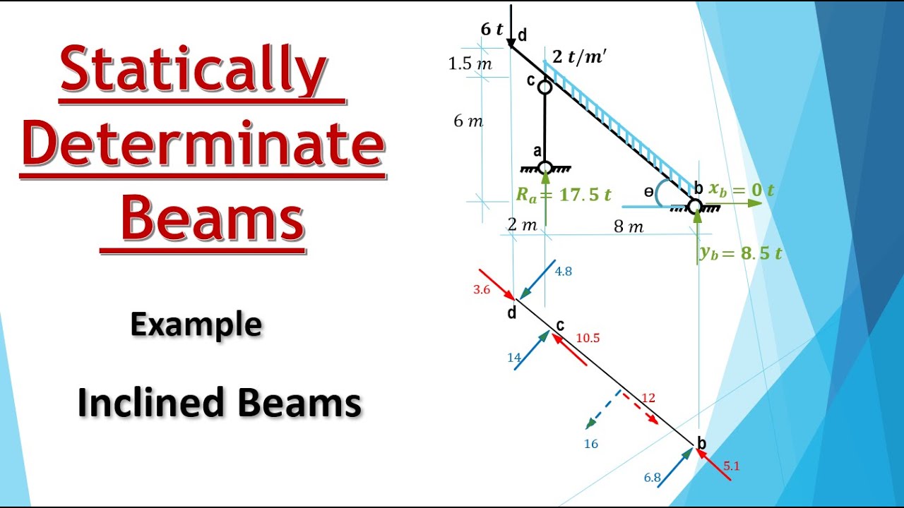 B16 Beam Analysis Inclined Beam