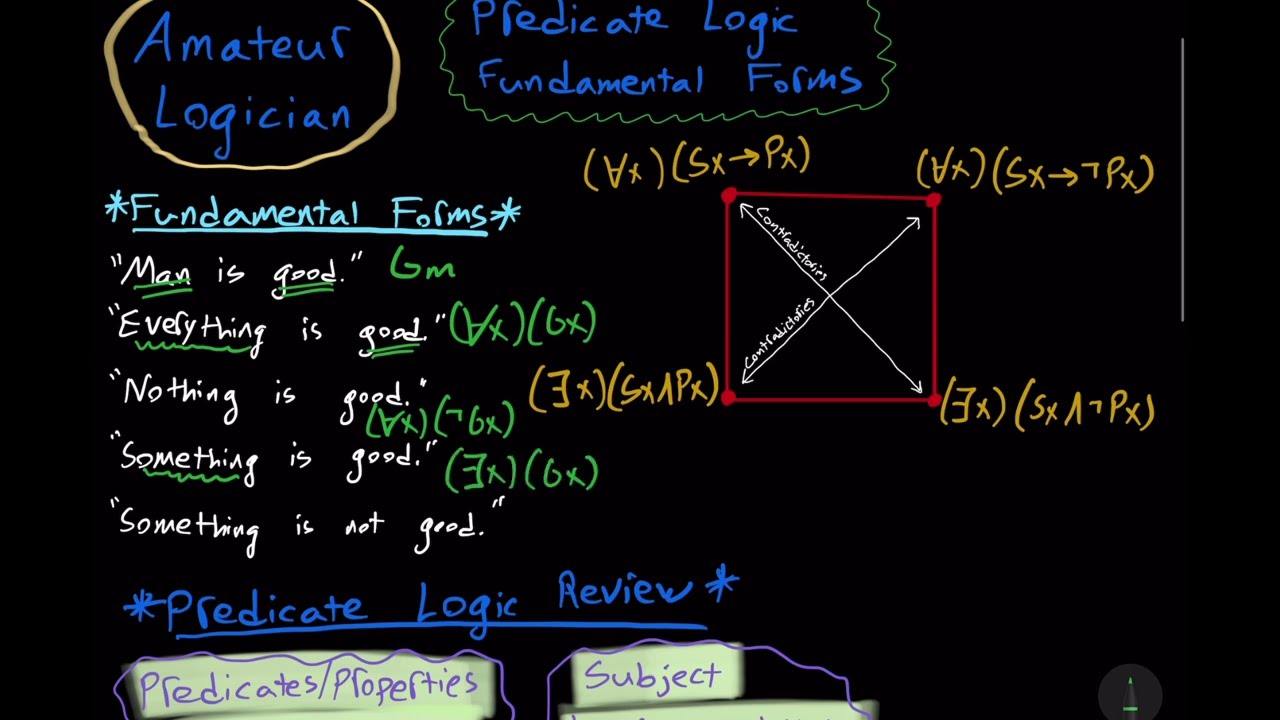 Fundamental Logical Forms (Predicate Logic)