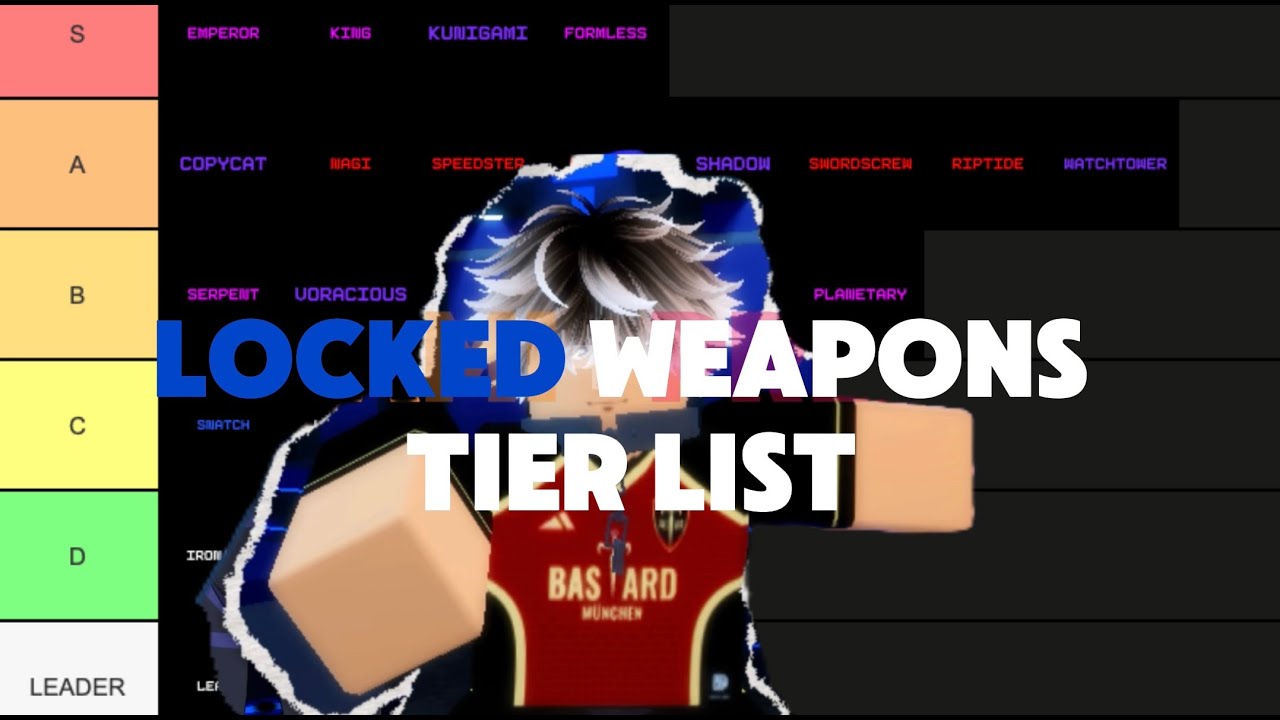 Locked weapons TIER LIST (AUTOS)