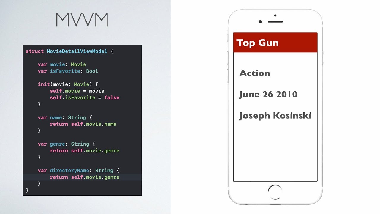 Понимание шаблона проектирования MVVM