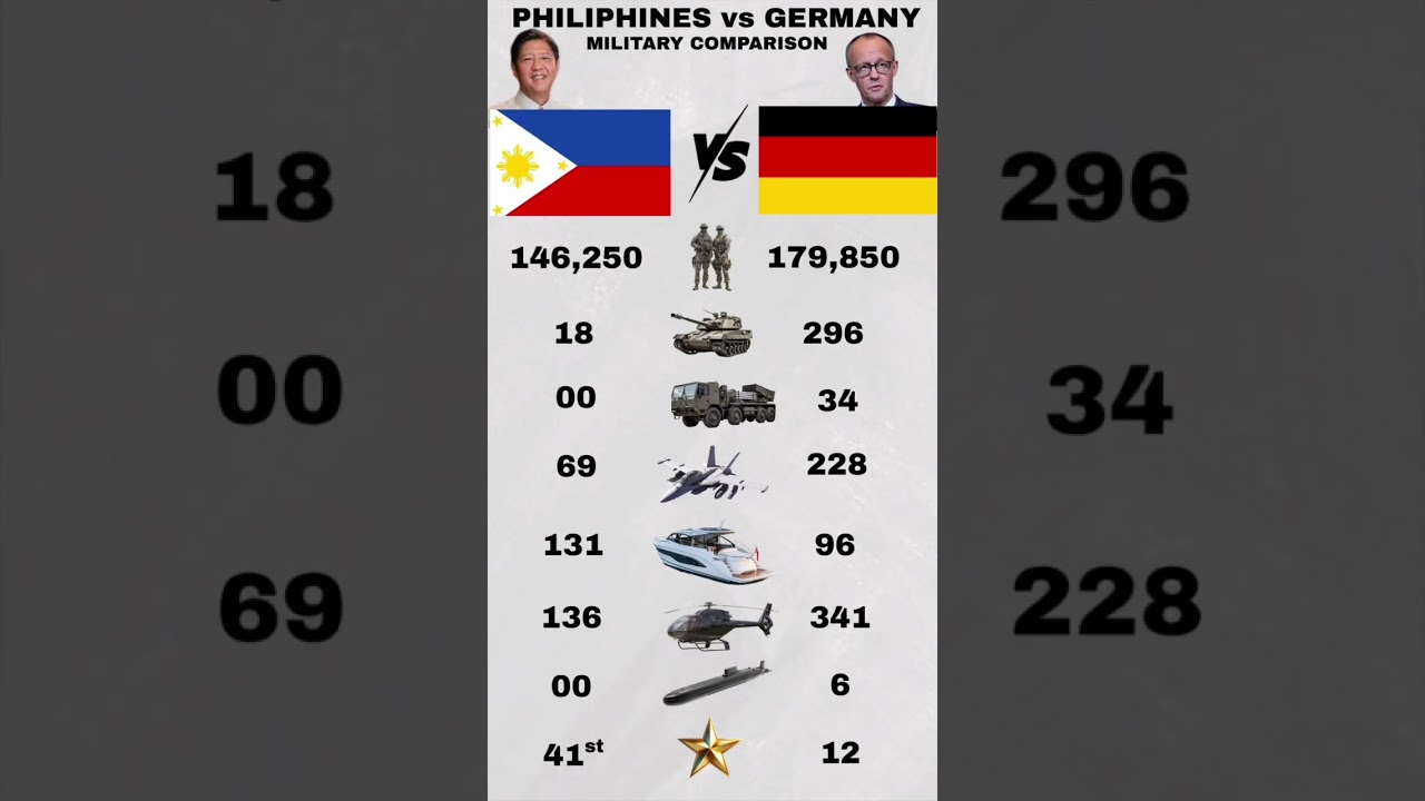 PHILIPHINES VS GERMANY 🇩🇪 MILITARY POWER PoWER COMPARISON 2026 | ShowDOWN OF POWER #shorts