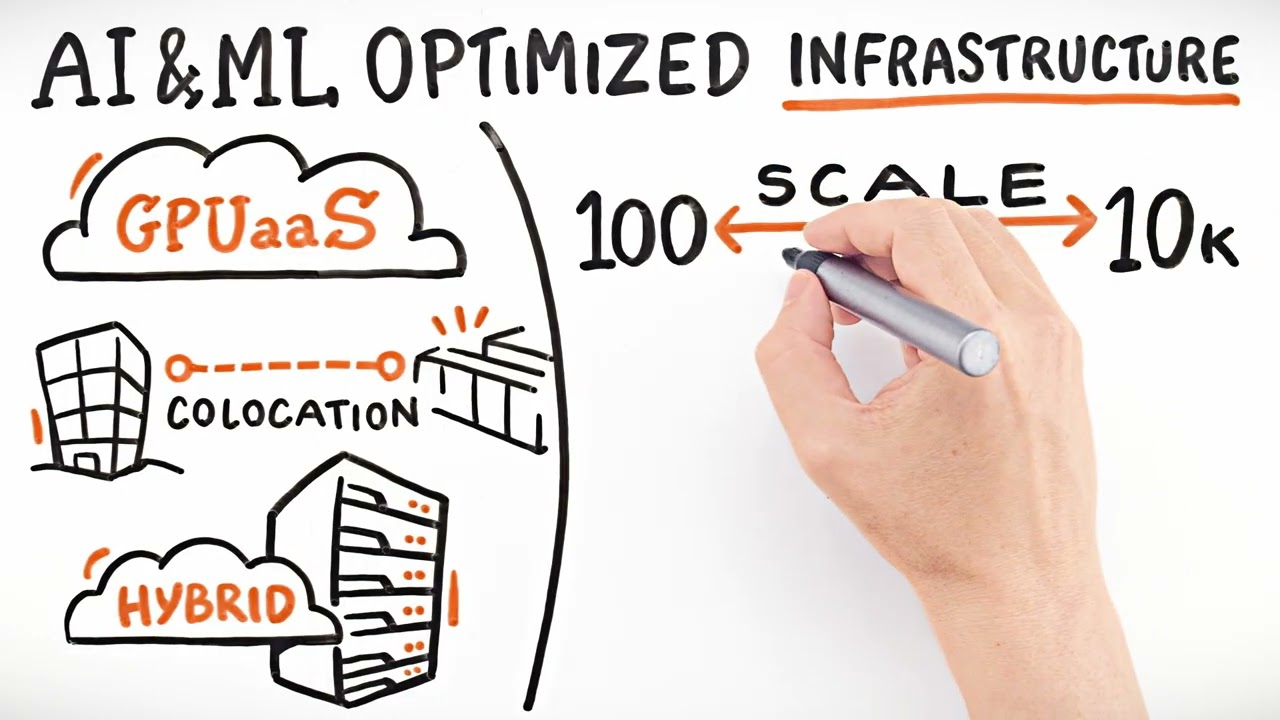 WhiteFiber | HPE AI and HPC Solutions