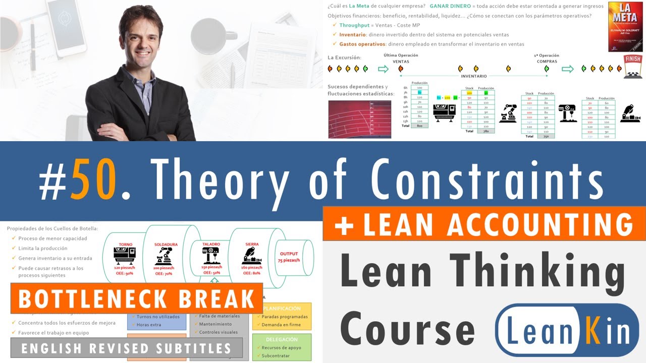 50. Theory of Constraints (TOC). Lean Accounting | Lean Thinking course (english revised subtitles)