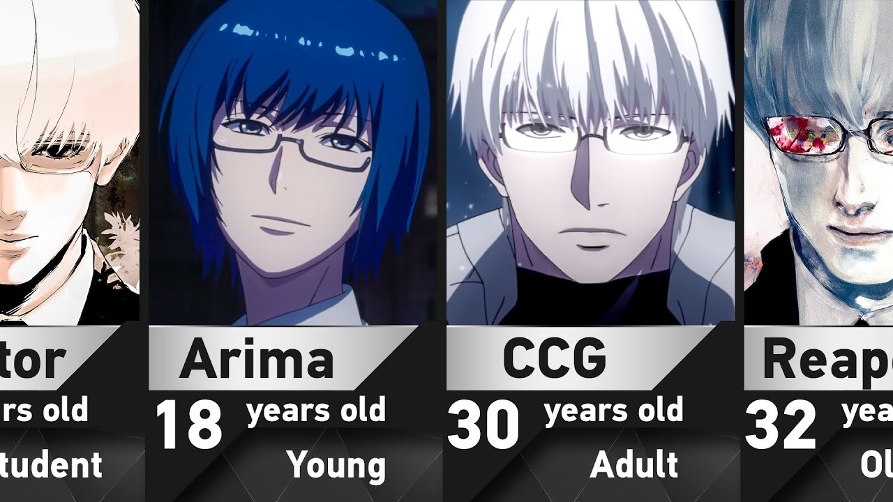 The Evolution of Kishou Arima in Tokyo Ghoul