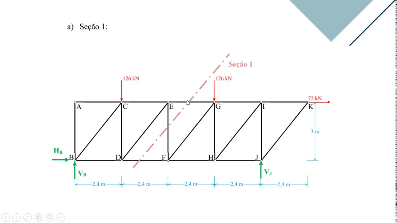 Cálculo de Treliças - Método das Seções