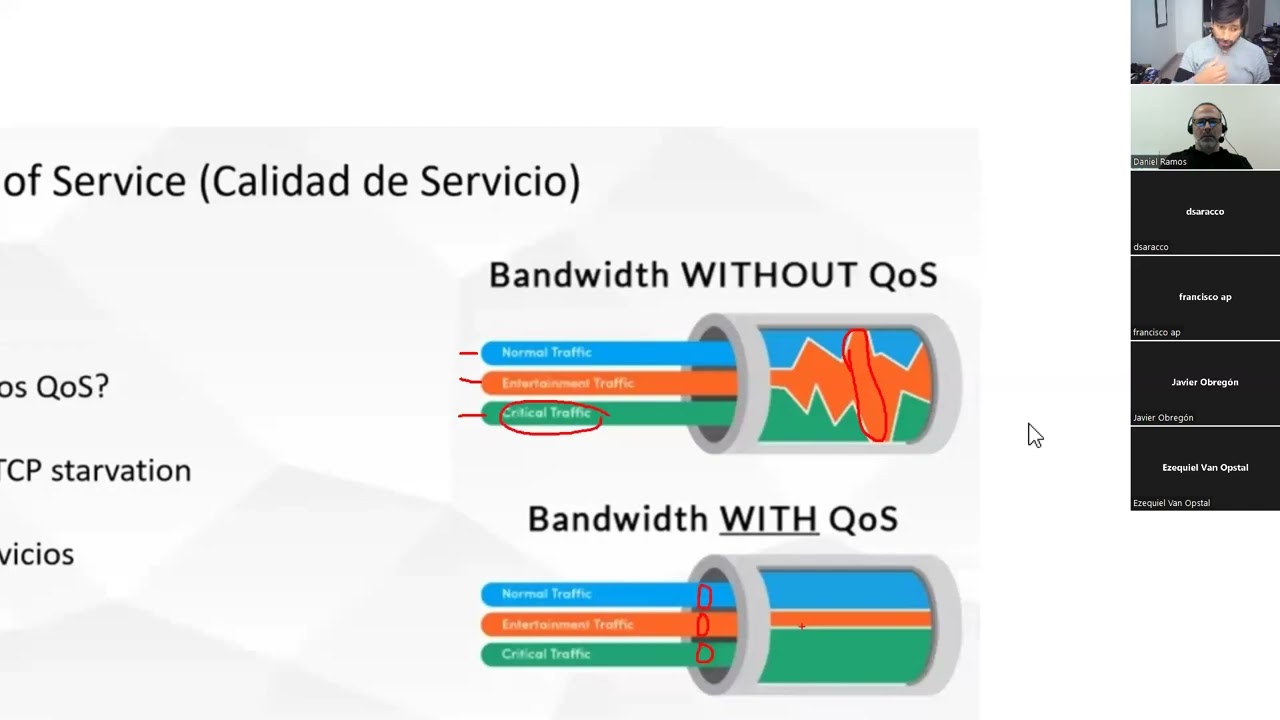 Redes de datos con Mikrotik: QoS - Queues Tree - Clase 10 - 2022.06.16