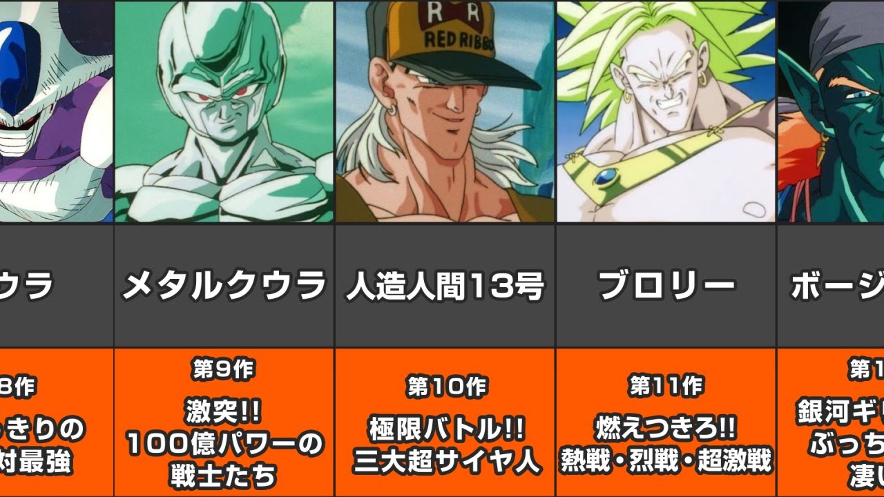 【ドラゴンボール】劇場版のボスまとめてみた