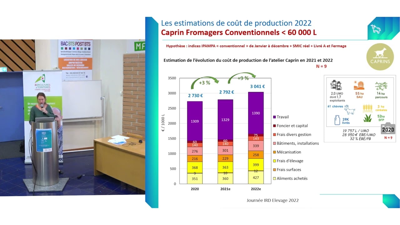 IRD 2022